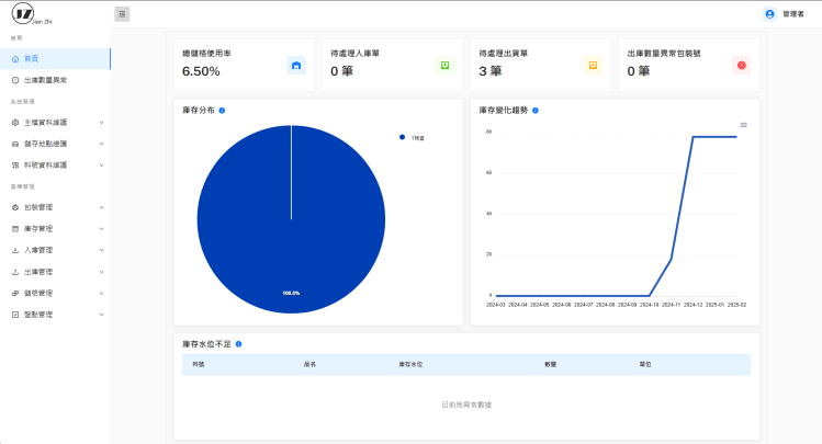 mWMS 報表分析與庫存異動記錄